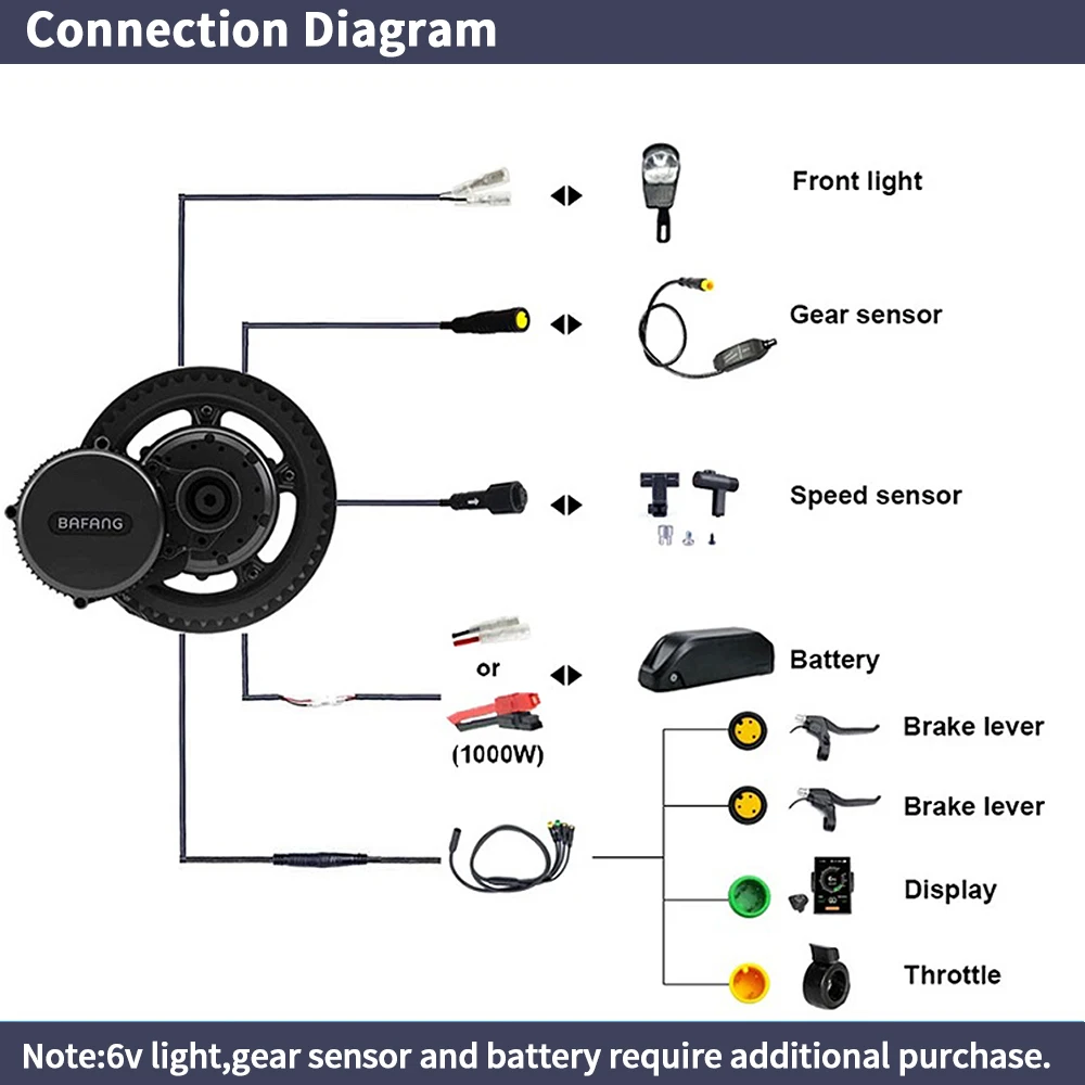 Kit de conversion de vélo élec - Bafang Bbshd 1000W Conversion Kit avis et prix